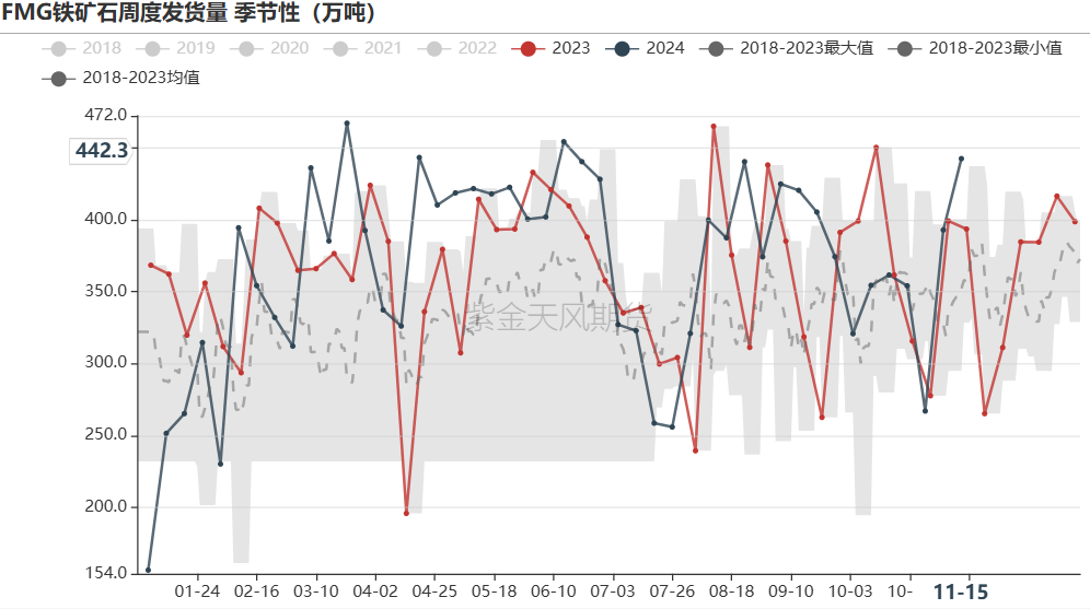 铁矿：稳中向好，博弈加剧 第29张