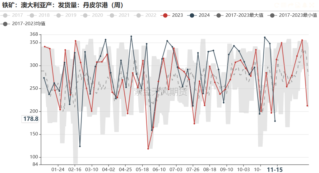 铁矿：稳中向好，博弈加剧 第31张