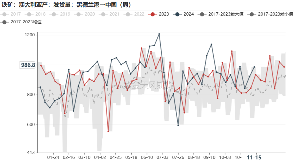 铁矿：稳中向好，博弈加剧 第34张