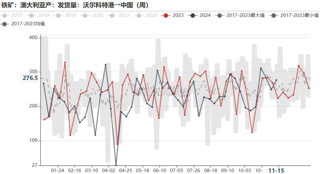 铁矿：稳中向好，博弈加剧 第36张