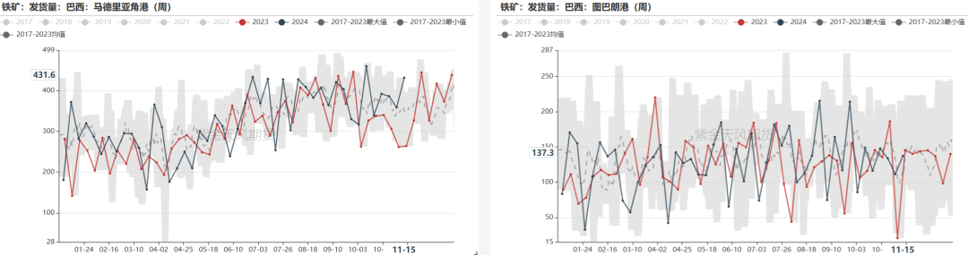 铁矿：稳中向好，博弈加剧 第37张