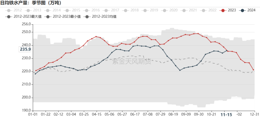 铁矿：稳中向好，博弈加剧 第43张
