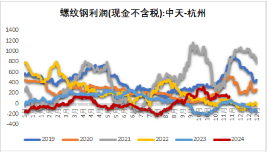 铁矿：稳中向好，博弈加剧 第45张