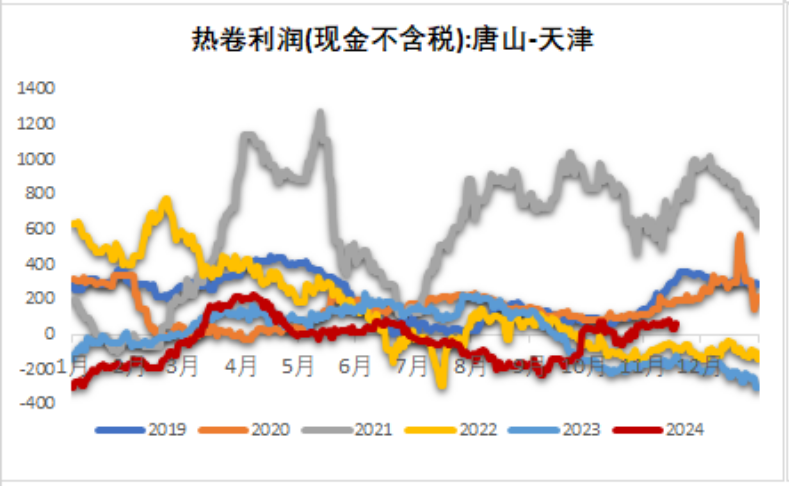 铁矿：稳中向好，博弈加剧 第46张