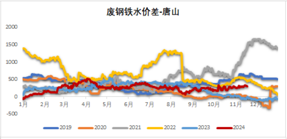 铁矿：稳中向好，博弈加剧 第48张