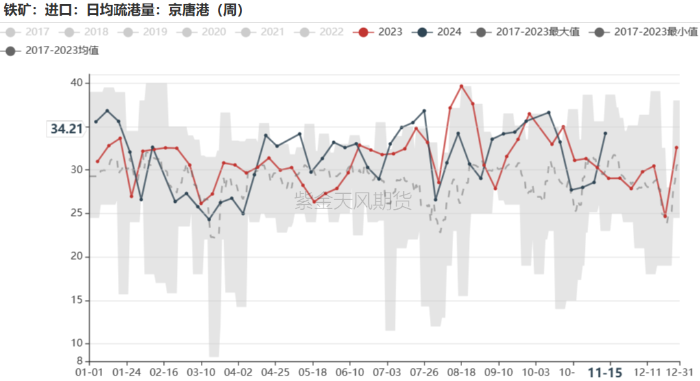 铁矿：稳中向好，博弈加剧 第53张