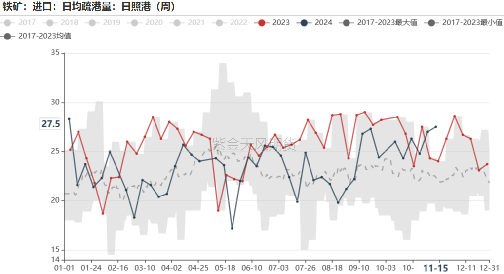 铁矿：稳中向好，博弈加剧 第54张