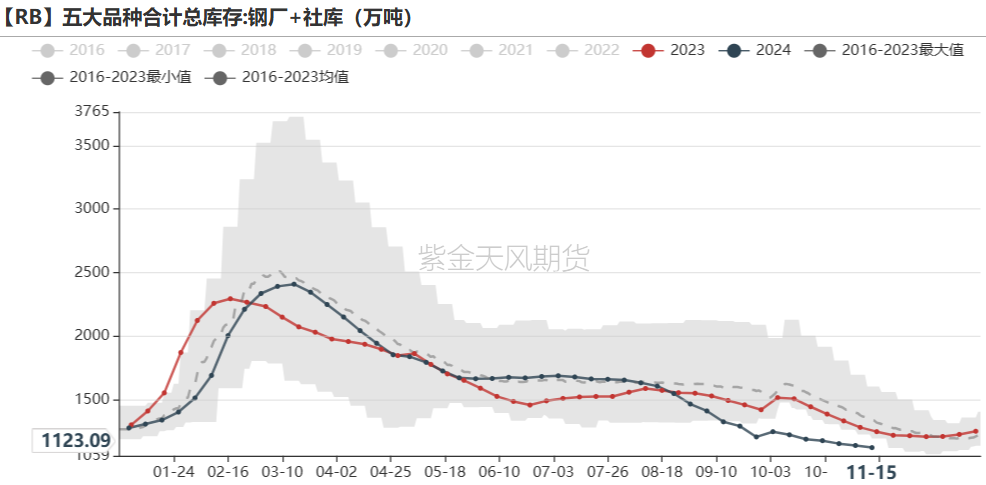 铁矿：稳中向好，博弈加剧 第58张