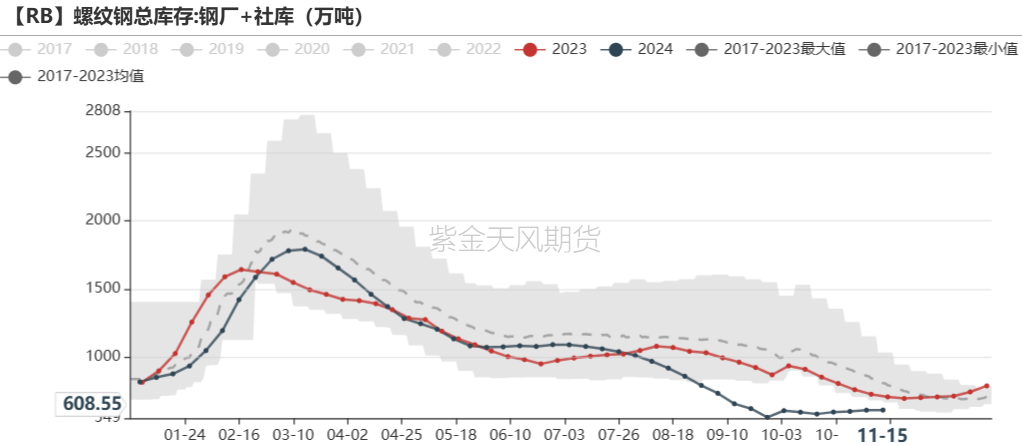 铁矿：稳中向好，博弈加剧 第59张