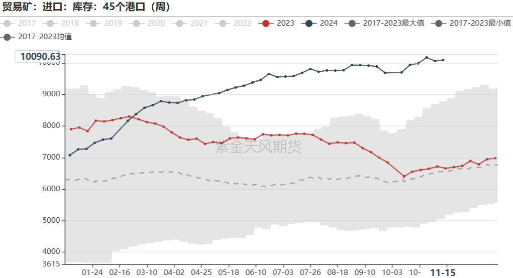 铁矿：稳中向好，博弈加剧 第63张