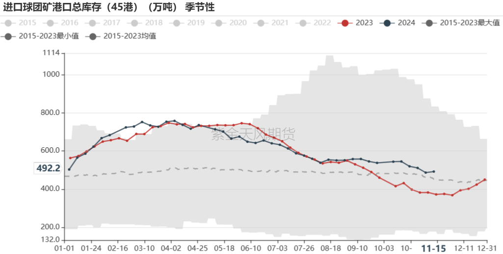 铁矿：稳中向好，博弈加剧 第64张