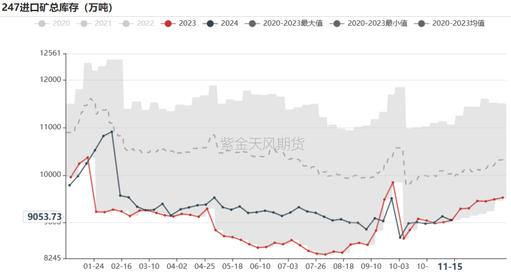 铁矿：稳中向好，博弈加剧 第68张