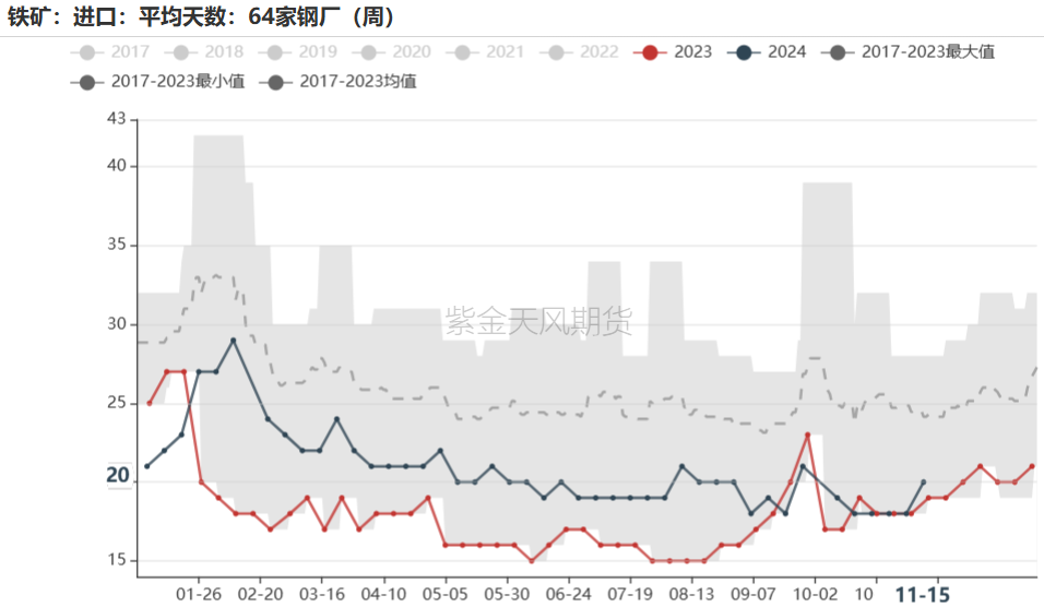 铁矿：稳中向好，博弈加剧 第70张