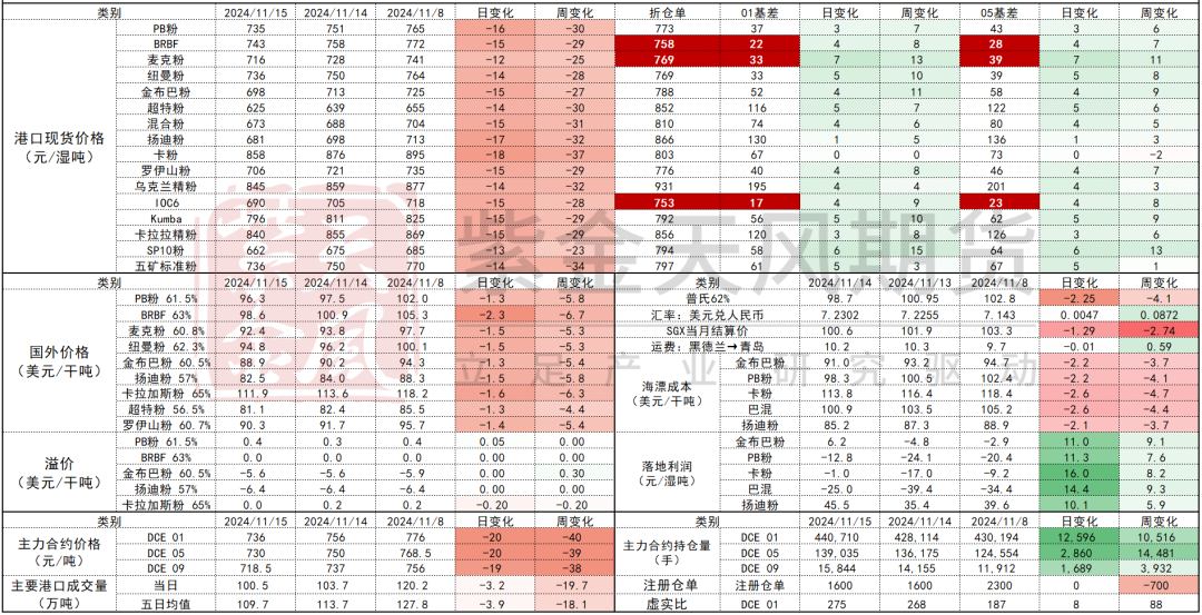 铁矿：稳中向好，博弈加剧 第71张