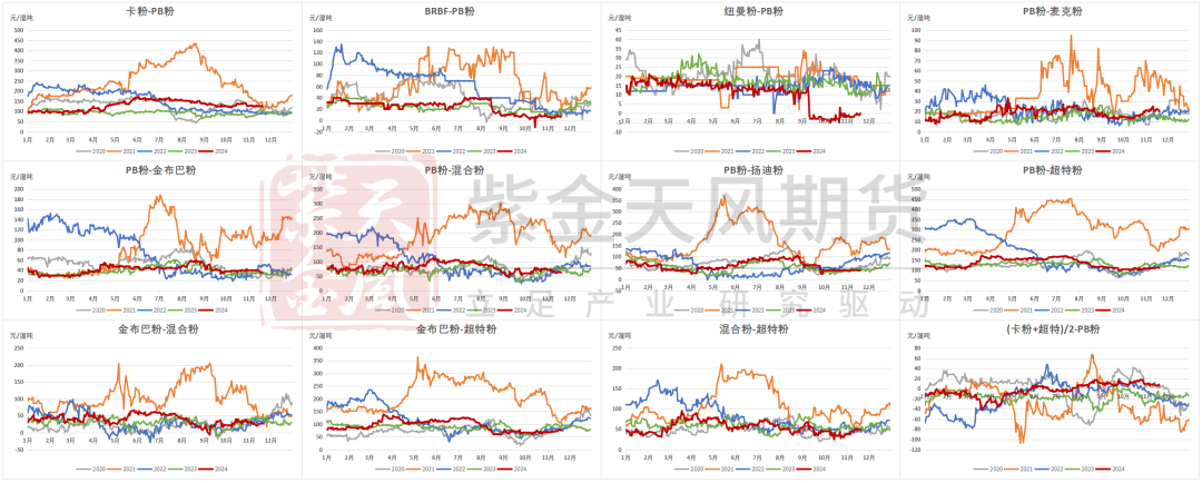 铁矿：稳中向好，博弈加剧 第75张