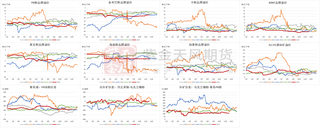 铁矿：稳中向好，博弈加剧 第76张