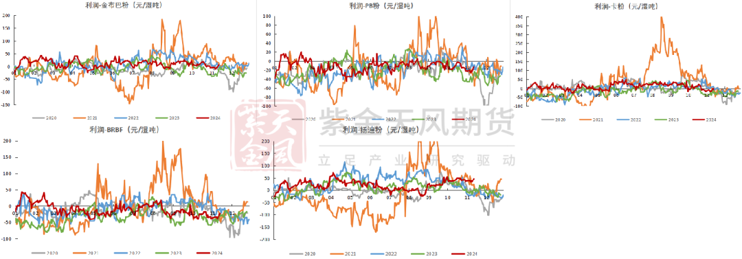 铁矿：稳中向好，博弈加剧 第80张