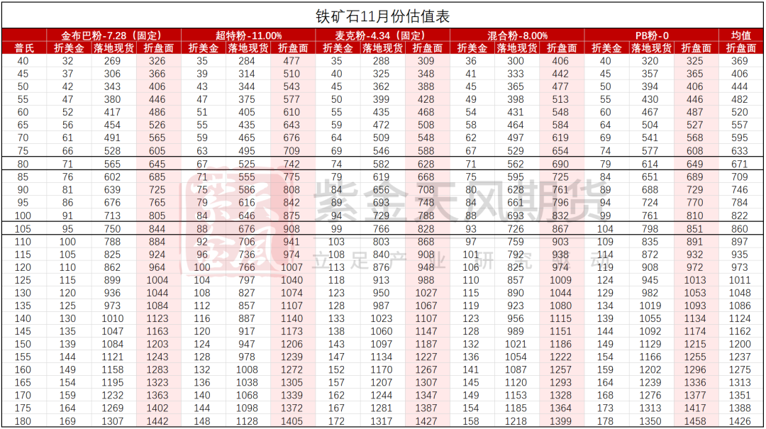 铁矿：稳中向好，博弈加剧 第81张
