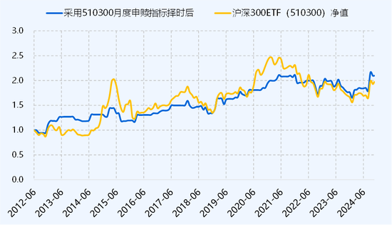ETF历史时刻，还得看510300 第1张