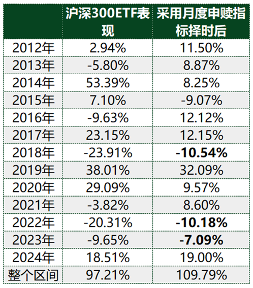ETF历史时刻，还得看510300 第2张