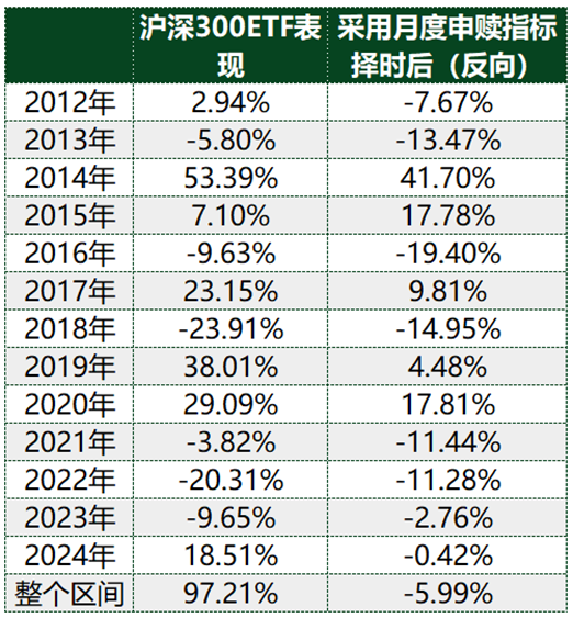 ETF历史时刻，还得看510300 第4张