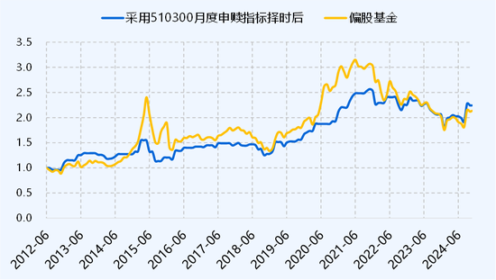 ETF历史时刻，还得看510300 第5张