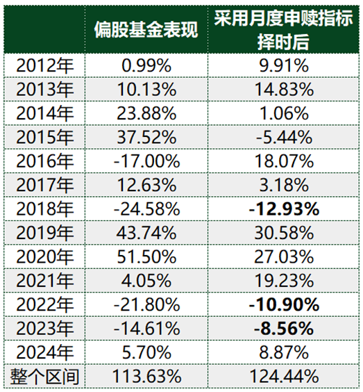 ETF历史时刻，还得看510300 第6张