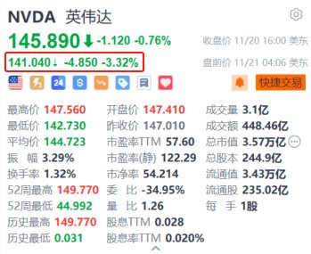英伟达盘前跌超3% 第三财季营收增速放缓+指引不及华尔街高预期 第1张