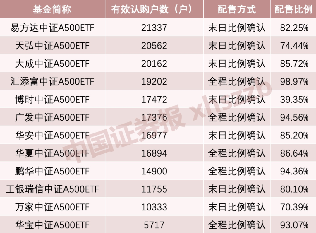利好！A股增量资金来了 第1张
