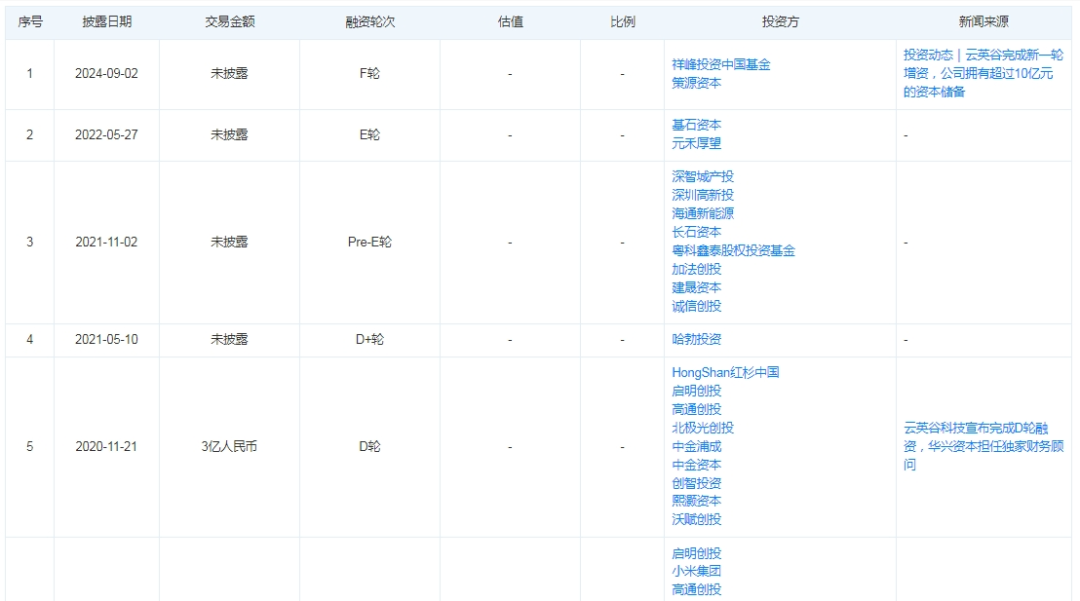 370亿市值芯片公司汇顶科技宣布大收购，下周一停牌！标的公司曾获小米、华为投资，手握10亿元资本储备 第3张