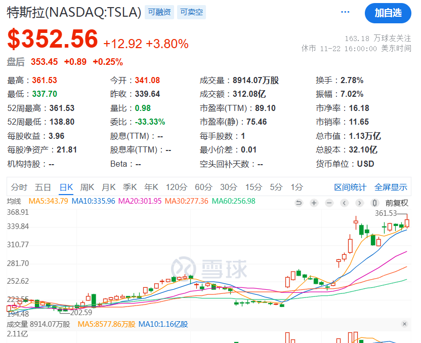 马斯克！2.5万亿！ 第2张