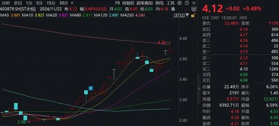 大牛股，突发！实控人被留置并立案 第1张
