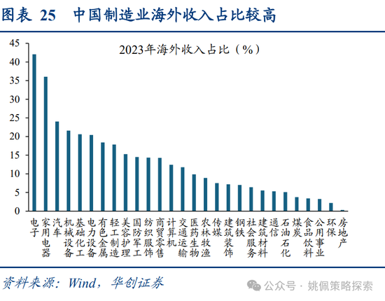 华创策略：面子还是里子？汇率利率双刃剑 第25张