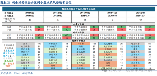 华创策略：面子还是里子？汇率利率双刃剑 第26张