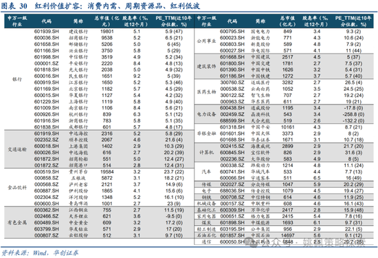 华创策略：面子还是里子？汇率利率双刃剑 第30张