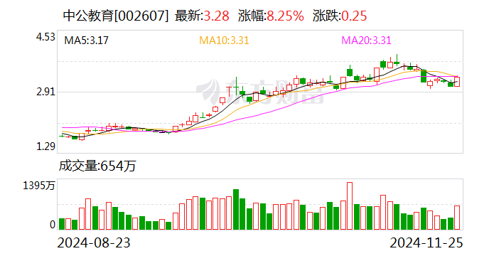 中公教育全资子公司被强执24.7亿元 前三季度营收净利双降 第1张