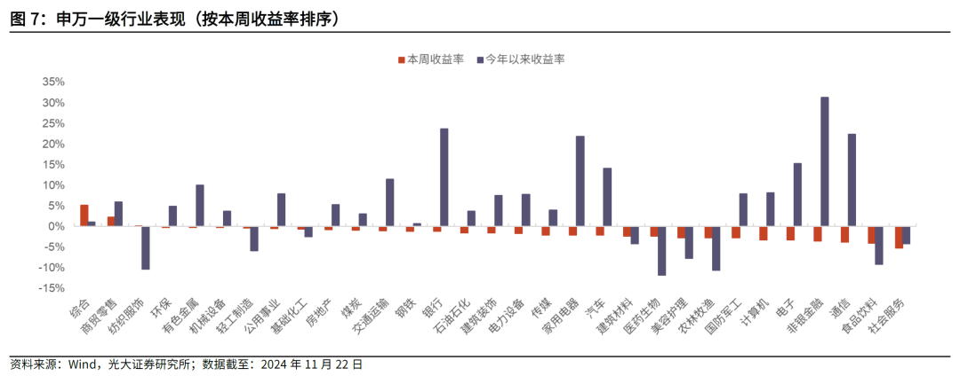 【光大金工】主要宽基ETF集体调降费率水平，TMT主题ETF获资金加仓——基金市场周报20241125 第5张