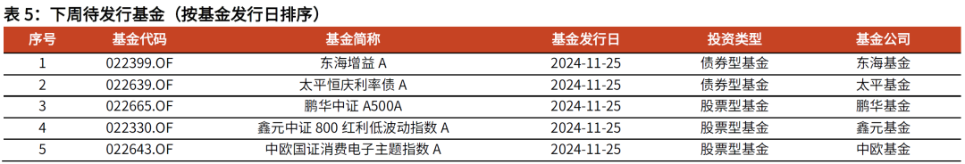 【光大金工】主要宽基ETF集体调降费率水平，TMT主题ETF获资金加仓——基金市场周报20241125 第12张