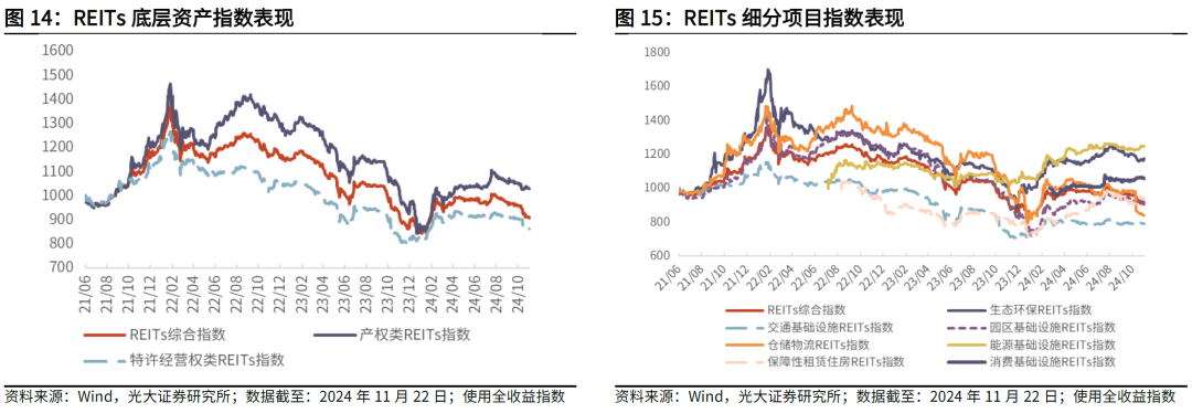 【光大金工】主要宽基ETF集体调降费率水平，TMT主题ETF获资金加仓——基金市场周报20241125 第20张