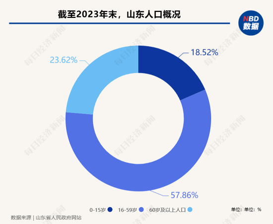 一线调研 | 探索长护险“临沂模式” “破局”农村失能老人长期照护的困境 第1张