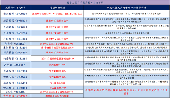 掘金机器人概念细分领域：挖掘“灵巧手”概念潜力股 第1张