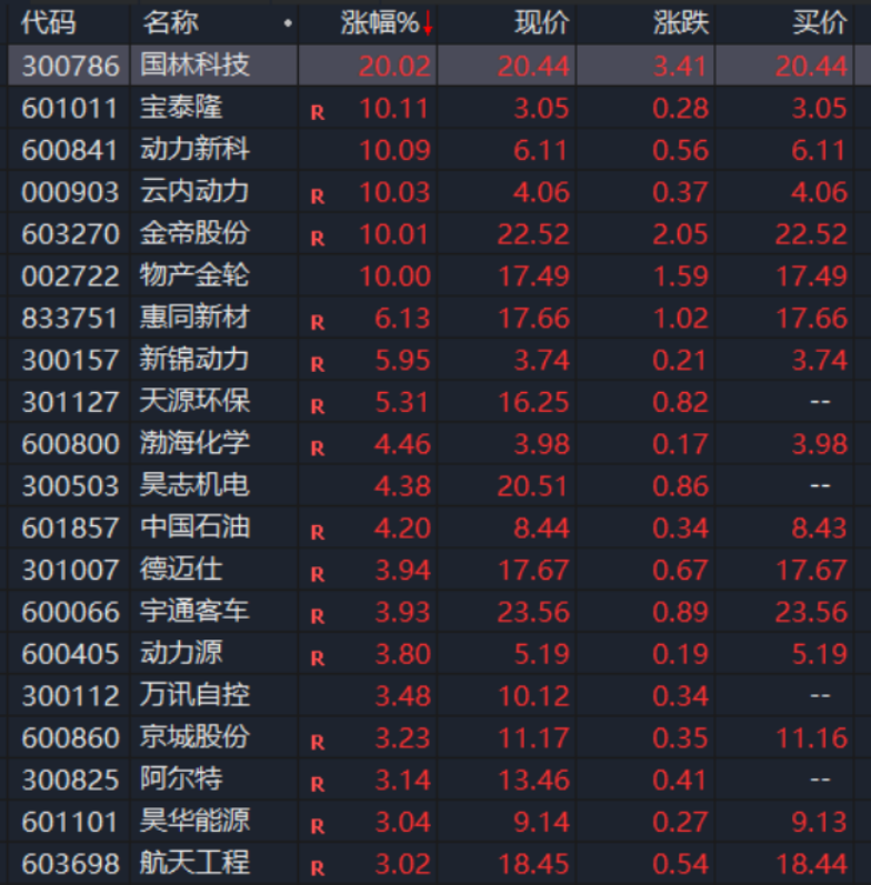 氢能产业利好来了！广州发布重磅政策 第1张