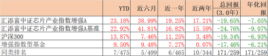 汇添富『尬吹』马磊，快把牛皮吹破了！ 第3张
