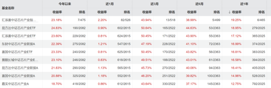 汇添富『尬吹』马磊，快把牛皮吹破了！ 第4张