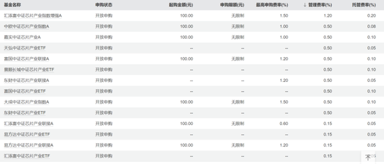 汇添富『尬吹』马磊，快把牛皮吹破了！ 第6张