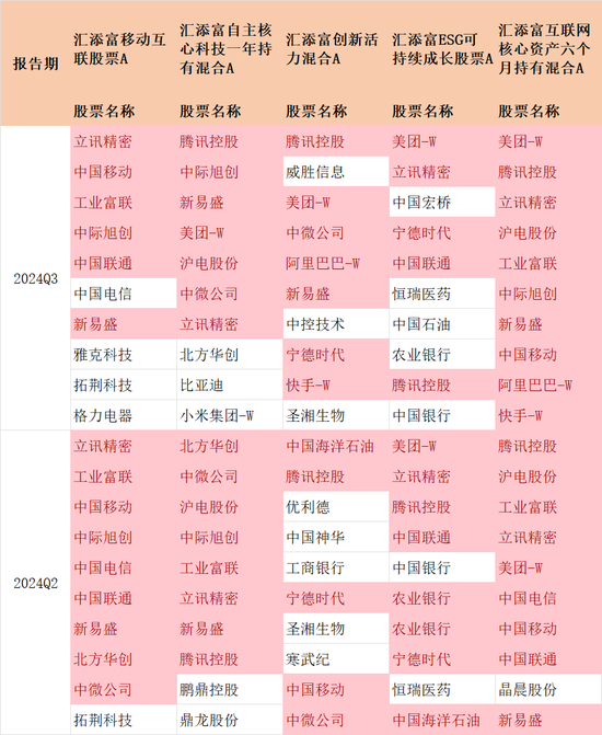 汇添富『尬吹』马磊，快把牛皮吹破了！ 第7张