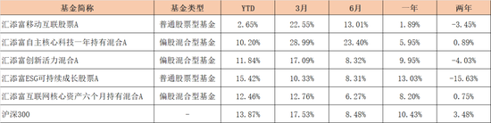 汇添富『尬吹』马磊，快把牛皮吹破了！ 第8张