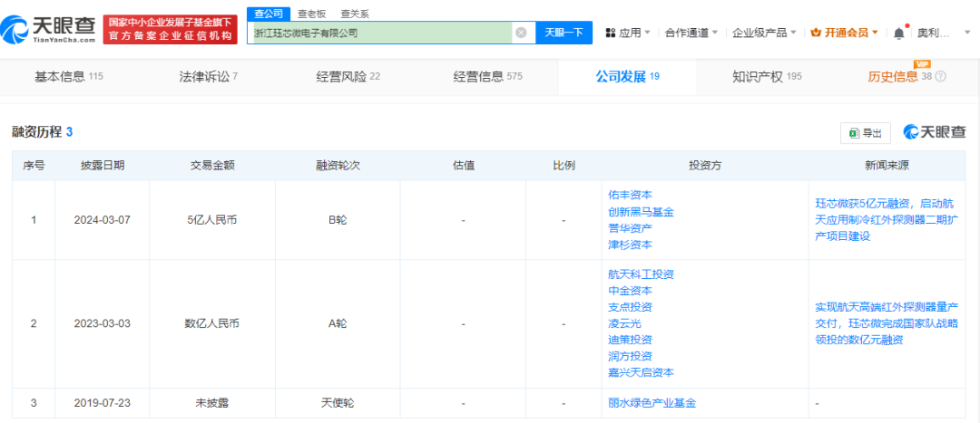 高德红外起诉6名前员工，理由为侵害公司商业秘密 第1张