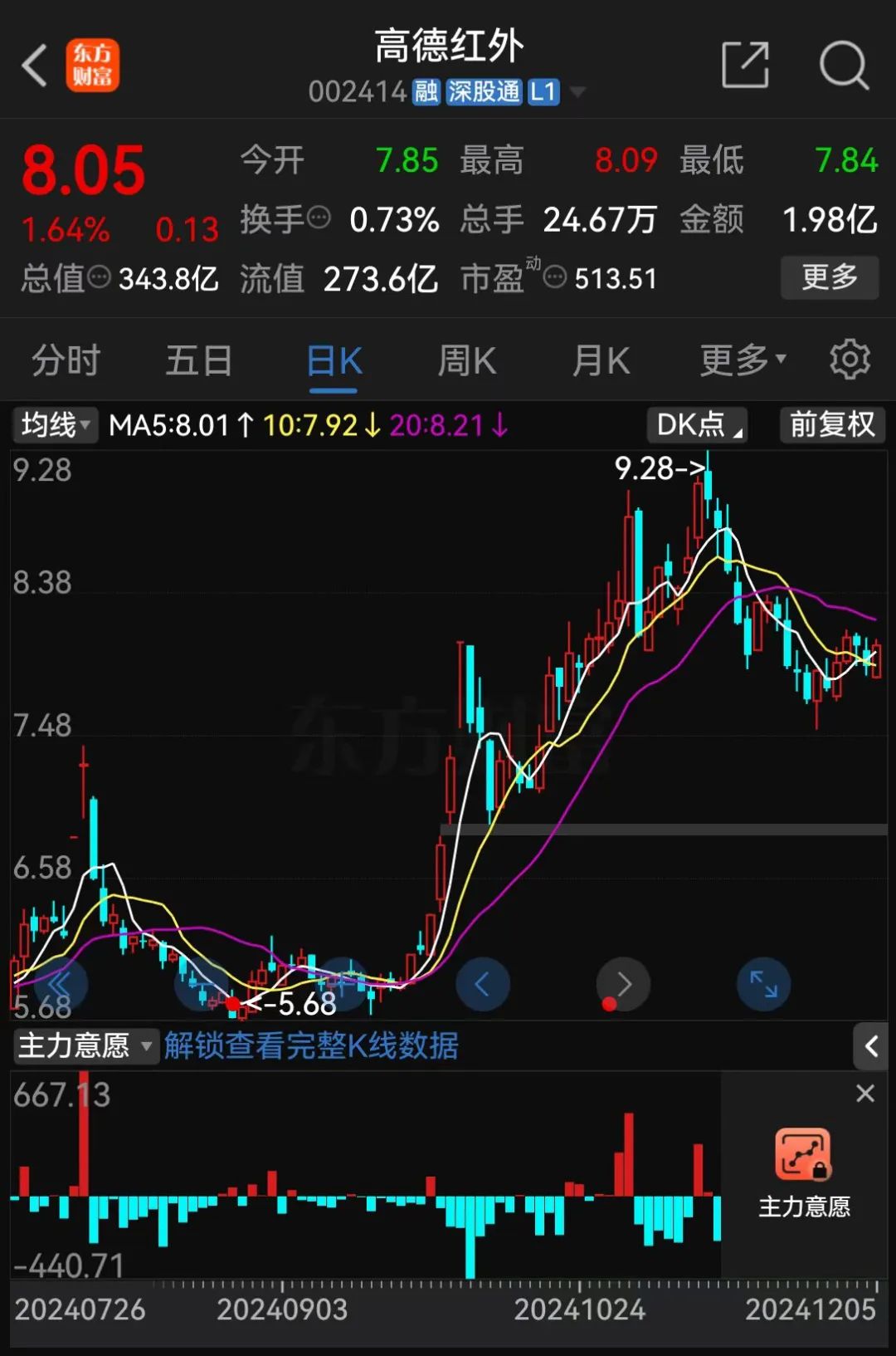 高德红外起诉6名前员工，理由为侵害公司商业秘密 第3张