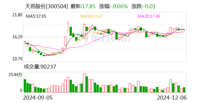 天邑股份：预中标中国电信家庭FTTR设备集采项目 第1张